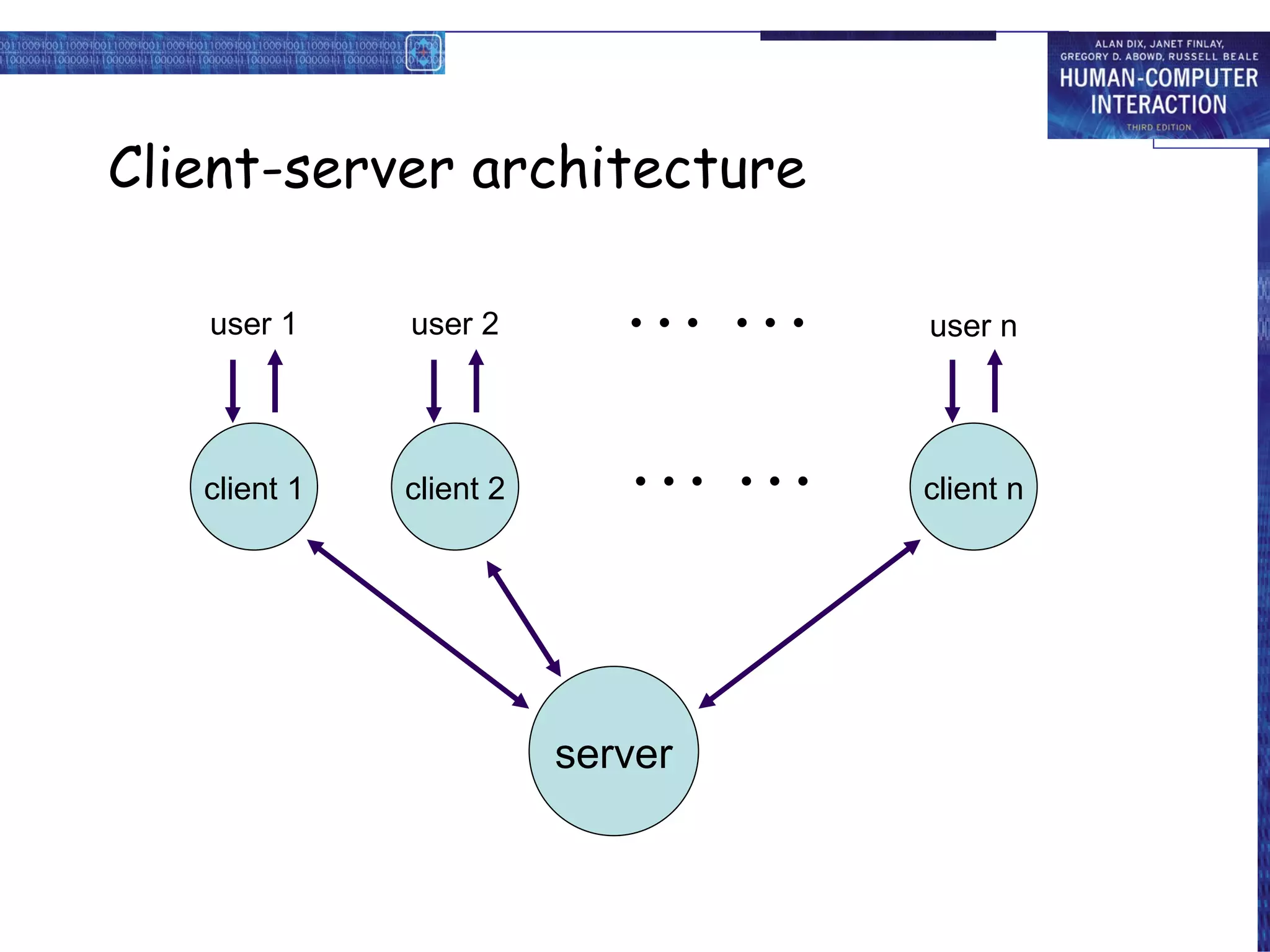 Client-server architecture client 1 server client 2 client n user 1 user 2 user n … … … … 