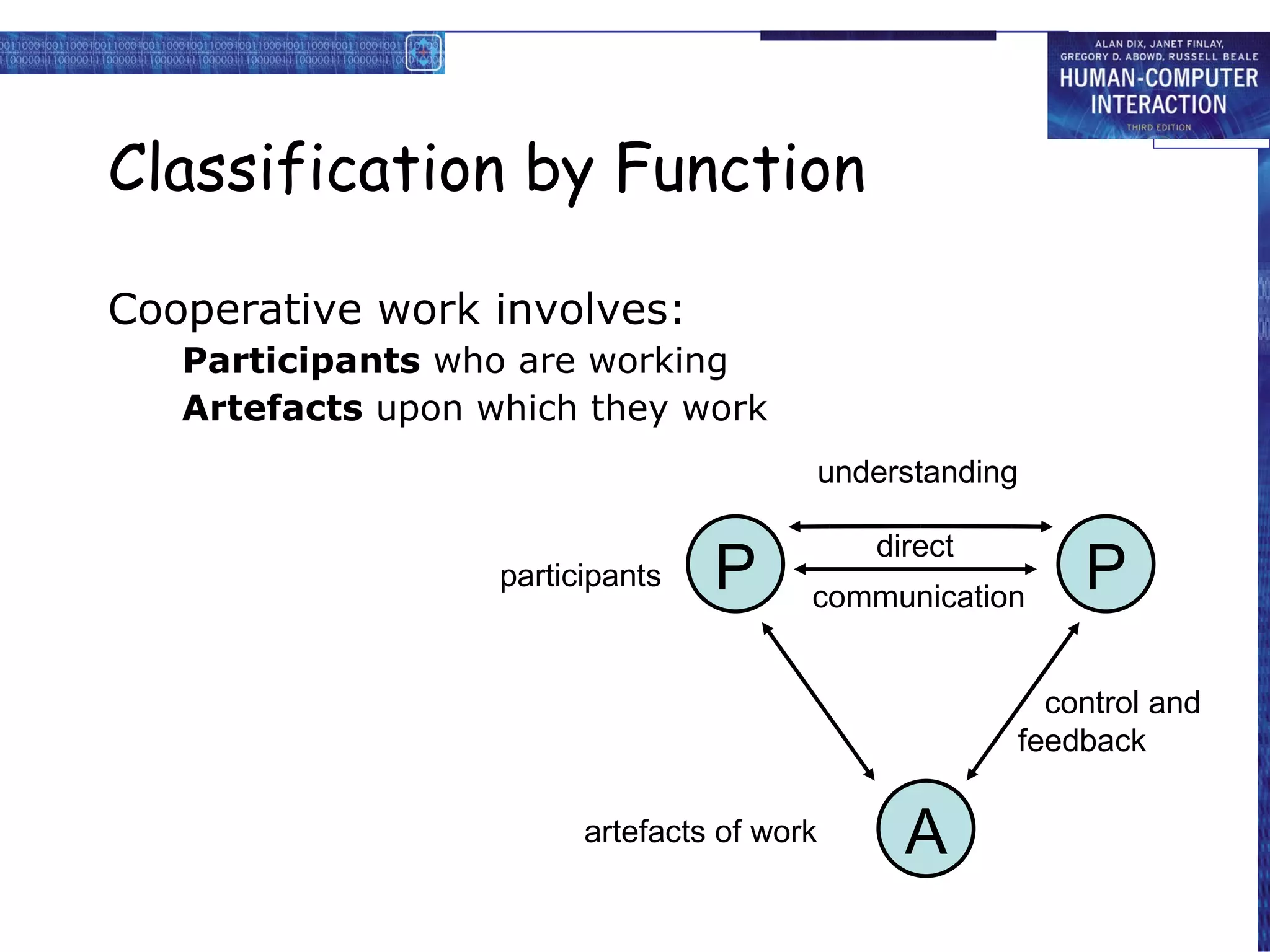 Classification by Function Cooperative work involves: Participants  who are working Artefacts  upon which they work participants artefacts of work control and feedback P P A communication understanding direct 