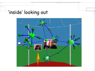 ‘inside’ looking out
 