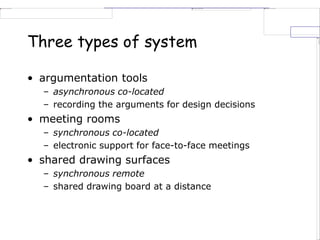 Three types of system
• argumentation tools
– asynchronous co-located
– recording the arguments for design decisions
• meeting rooms
– synchronous co-located
– electronic support for face-to-face meetings
• shared drawing surfaces
– synchronous remote
– shared drawing board at a distance
 