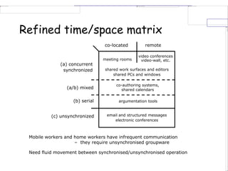 Refined time/space matrix
Mobile workers and home workers have infrequent communication
– they require unsynchronised groupware
Need fluid movement between synchronised/unsynchronised operation
co-located remote
(a) concurrent
synchronized
(a/b) mixed
(b) serial
(c) unsynchronized
meeting rooms
video conferences
video-wall, etc.
shared work surfaces and editors
shared PCs and windows
co-authoring systems,
shared calendars
argumentation tools
email and structured messages
electronic conferences
 