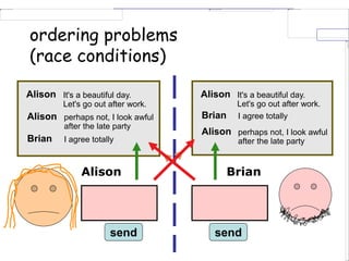 ordering problems
(race conditions)
Alison Brian
send send
It's a beautiful day
Let's go out after
work.
I agree totally
It's a beautiful day.
Let's go out after work.
Alison It's a beautiful day.
Let's go out after work.
Alison
send
send
perhaps not, I look
awful after the
late party
perhaps not, I look awful
after the late party
Alison I agree totally
Brian
send
send
send send
I agree totally
Brian
perhaps not, I look awful
after the late party
Alison
 