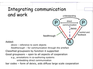 Integrating communication
and work
Added:
deixis – reference to work objects
feedthorough – for communication through the artefact
Classified groupware by function it supported
Good groupware – open to all aspects of cooperation
e.g., annotations in co-authoring systems
embedding direct communication
bar codes – form of deixis, aids diffuse large scale cooperation
control and
feedback
P P
A
communication
understanding
direct
deixis
feedthrough
 
