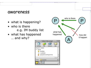 awareness
• what is happening?
• who is there
e.g. IM buddy list
• what has happened
… and why?
P P
A
what has
happened
who is there
how did
it happen
 