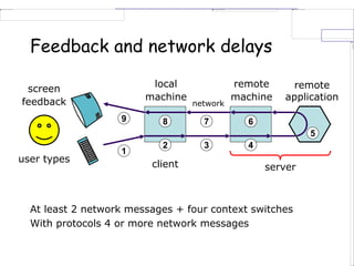 Feedback and network delays
At least 2 network messages + four context switches
With protocols 4 or more network messages
screen
feedback
user types
local
machine
client
remote
machine
server
remote
application
1
2 3 4
5
7
9 8 6
network
 