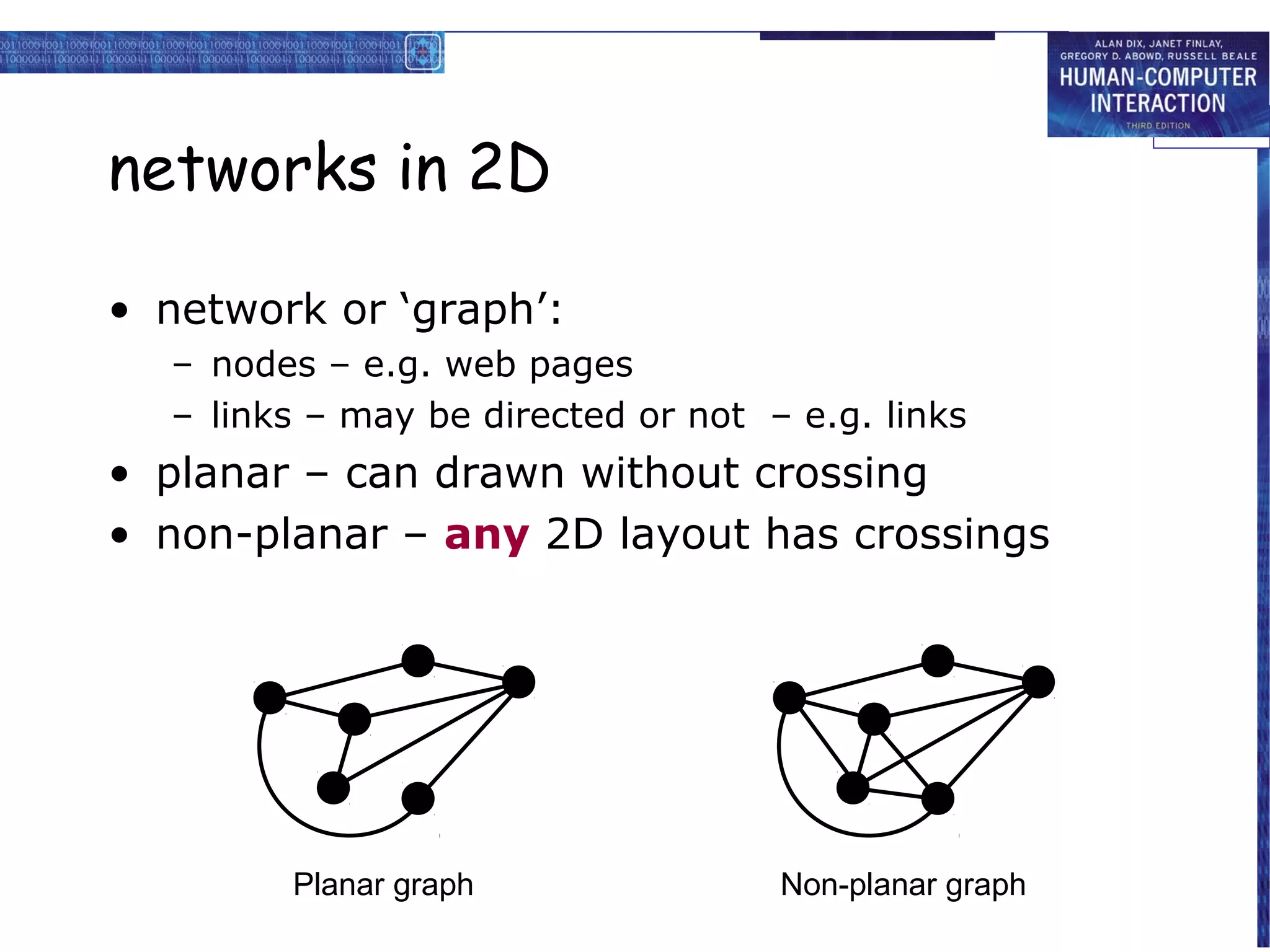 networks in 2D
• network or ‘graph’:
– nodes – e.g. web pages
– links – may be directed or not – e.g. links

• planar – can drawn without crossing
• non-planar – any 2D layout has crossings

Planar graph

Non-planar graph

 