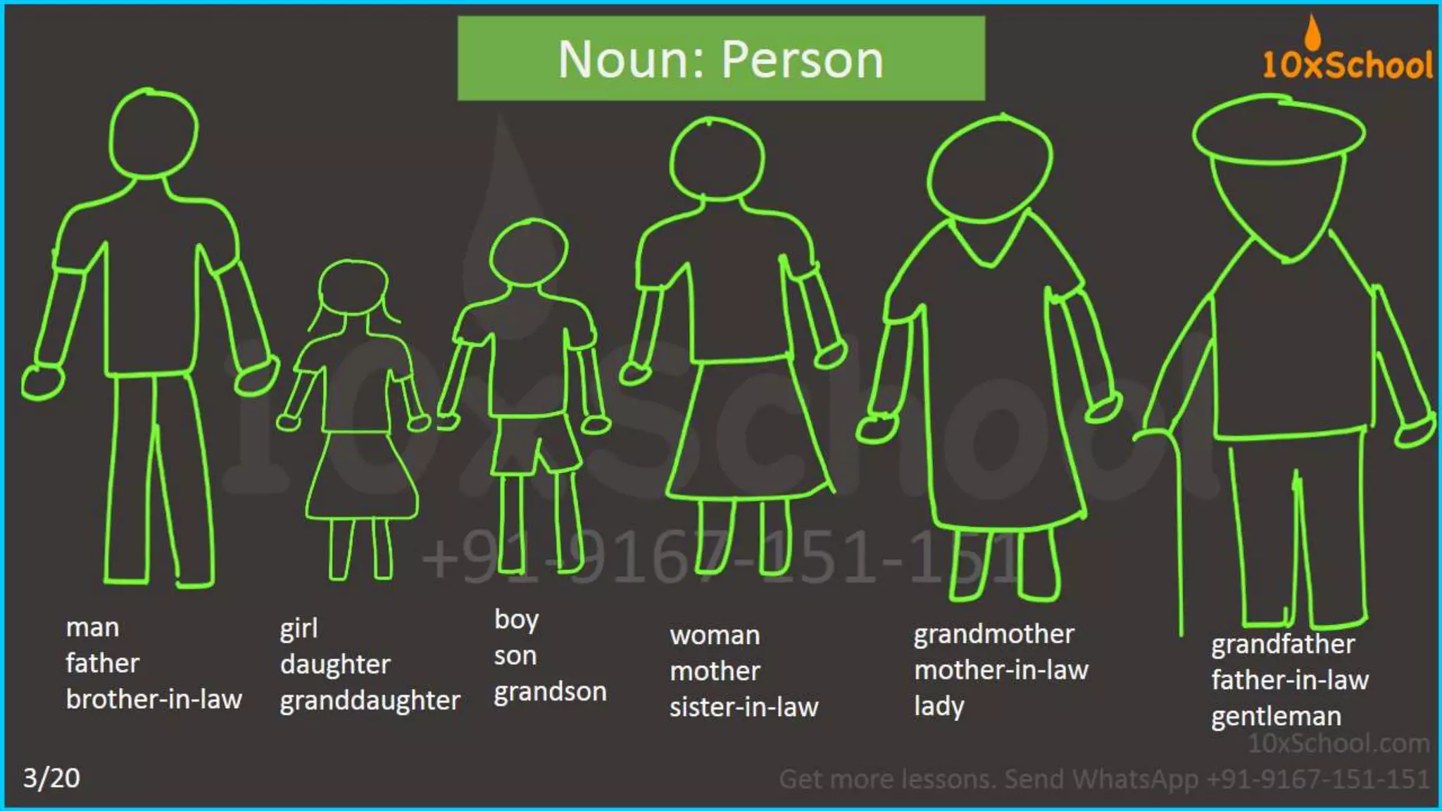 Grade 3: What are Nouns? | PPTX