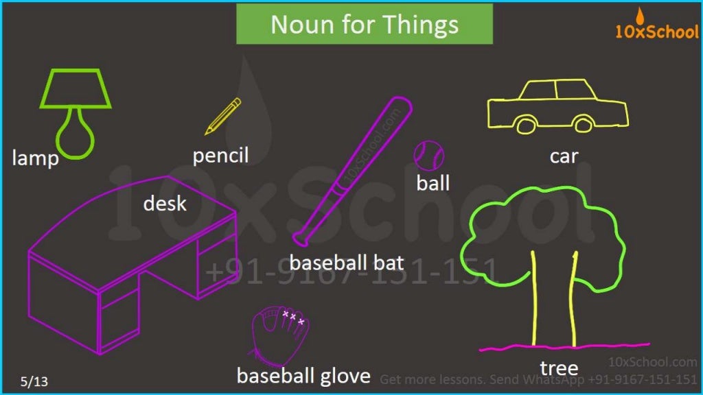 Grade 3: What are Nouns?
