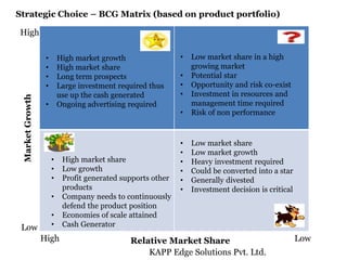 Performance Management Value Risk Bcg CIMA -E3 Most widely used frameworks | PPTX
