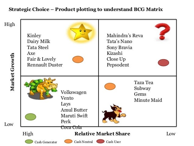 market penetration tata nano in india With the new nano, tata motors is also joining the race for electric vehicles (evs) the market for home healthcare in india is projected to reach. market penetration tata nano in india With the new nano, tata motors is also joining the race for electric vehicles (evs) the market for home healthcare in india is projected to reach.