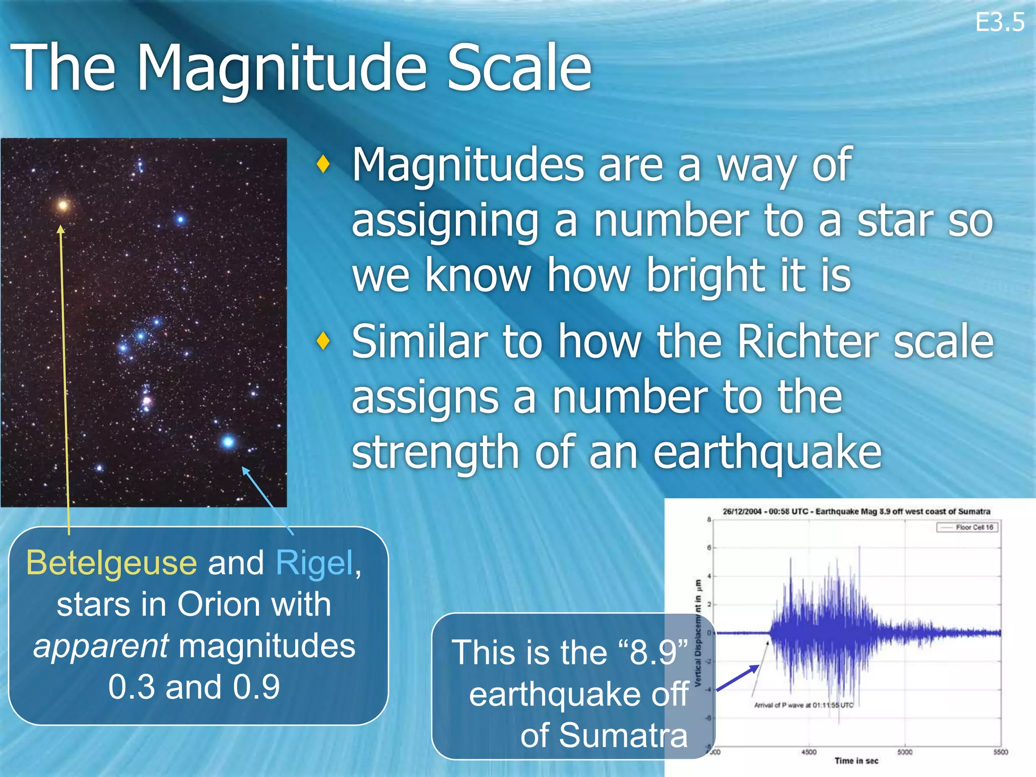 E3.5

The Magnitude Scale
                  Magnitudes are a way of
                   assigning a number to a star so
                   we know how bright it is
                  Similar to how the Richter scale
                   assigns a number to the
                   strength of an earthquake

Betelgeuse and Rigel,
 stars in Orion with
apparent magnitudes     This is the “8.9”
     0.3 and 0.9         earthquake off
                            of Sumatra
 