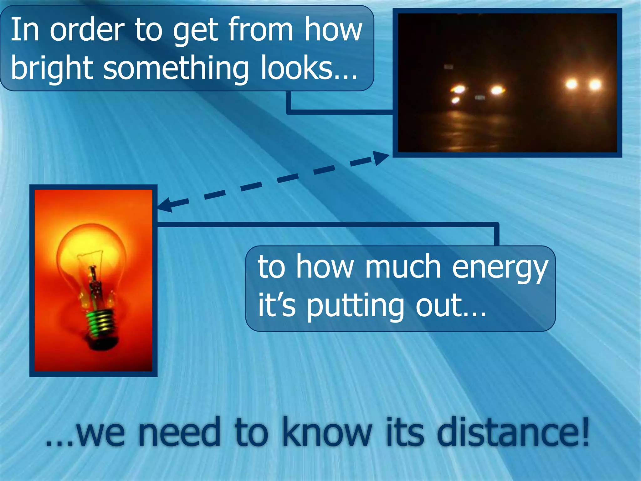 In order to get from how
bright something looks…




                to how much energy
                it’s putting out…



  …we need to know its distance!
 