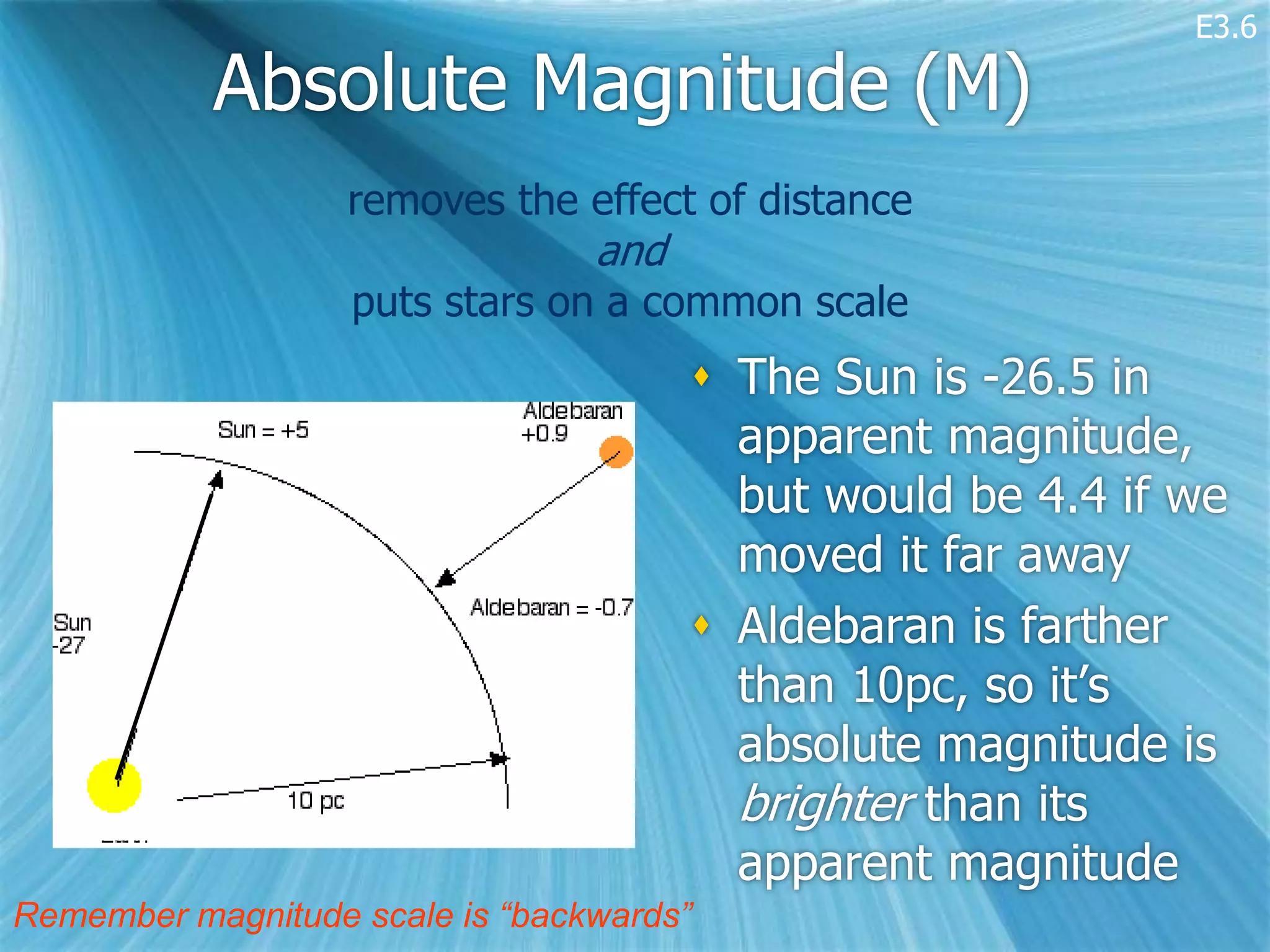 E3.6

           Absolute Magnitude (M)
                   removes the effect of distance
                                 and
                   puts stars on a common scale
                                        The Sun is -26.5 in
                                         apparent magnitude,
                                         but would be 4.4 if we
                                         moved it far away
                                        Aldebaran is farther
                                         than 10pc, so it’s
                                         absolute magnitude is
                                         brighter than its
                                         apparent magnitude
Remember magnitude scale is “backwards”
 