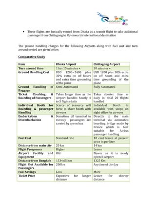 • These flights are basically routed from Dhaka as a transit flight to take additional
passenger from Chittagong to Fly onwards international destination
The ground handling charges for the following Airports along with fuel cost and turn
around period are given below,
Comparative Study
Item Dhaka Airport Chittagong Airport
Turn around time 1 hrs 15 minutes + 30 minutes +
Ground Handling Cost USD 1200~2400 plus
30% extra on off hours
and extra time grounding
of the plane
USD 1200 plus 30% extra
on off hours and extra
time grounding of the
plane
Ground Handling of
Baggage
Semi-Automated Fully Automated
Ticket Checking &
Boarding of Passengers
Takes longer time as the
Airport handles hourly 4
to 5 flights daily
Takes shorter time as
daily in total 20 flights
handled
Individual Booth for
Boarding & passenger
Handling
Scarce of resource will
force to share booth with
airways
Individual Booth is
available with scope on
sight office for airways
Embarkation &
Disembarkation
Sometime off terminal in
runway passengers are
carried by apron bus
Directly to the main
terminal via automated
boarding bridge made by
France which is best
suitable for Airbus
passenger handling
Fuel Cost Standard rate 10 cent lesser at present
price in per liter
Distance from main city 20 km 14 km
Flight Frequency Higher Lesser
Airport Facility and
Equipment
Old Newer as it is newly
opened Airport
Distance from Bangkok 1534.65 Km 1325 Km
Flight Slot Available for
Passengers
200hrs Anytime of the day
Fuel Savings Less More
Ticket Price Expensive for longer
distance
Lesser for shorter
distance
 