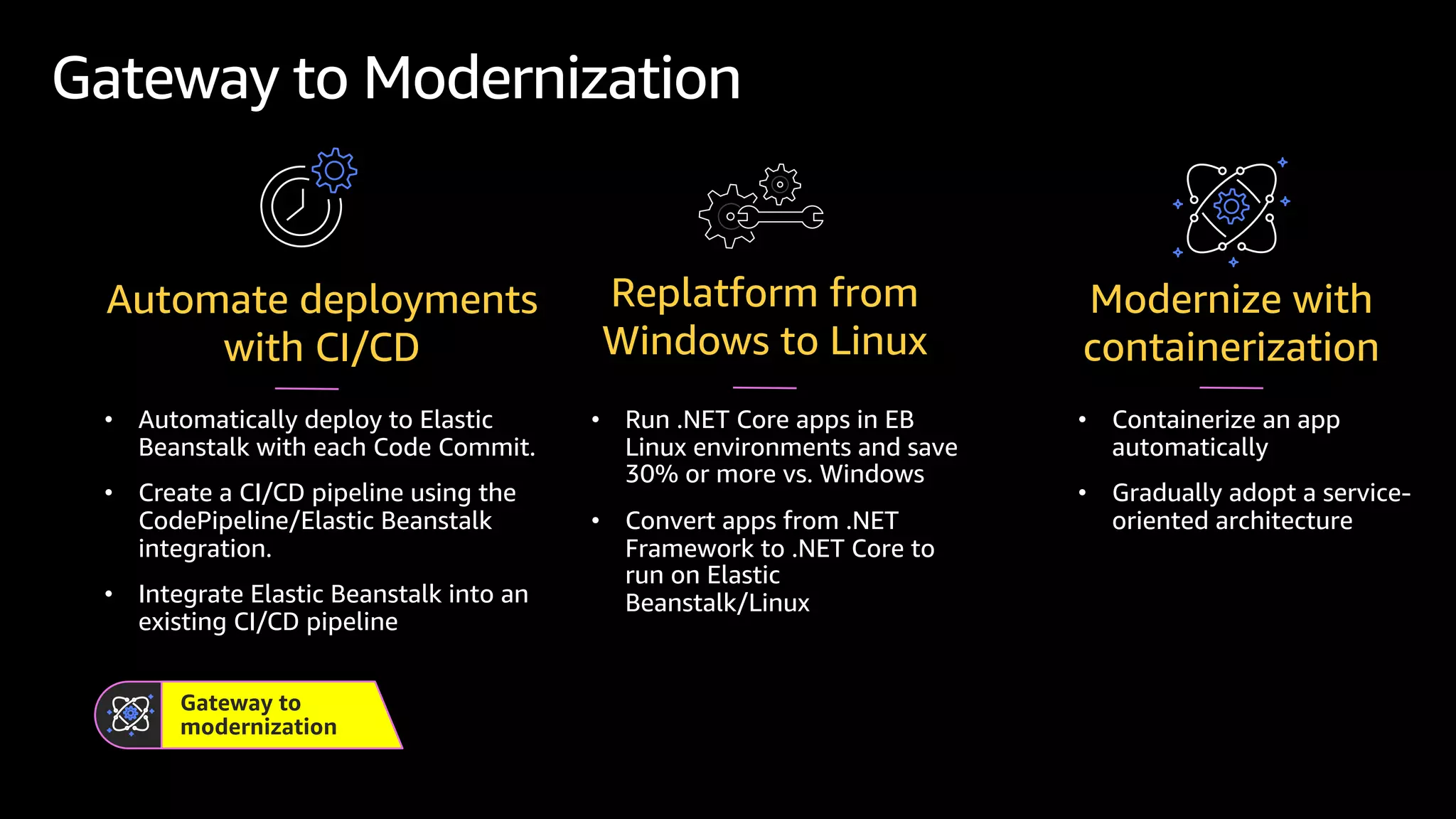• Automatically deploy to Elastic
Beanstalk with each Code Commit.
• Create a CI/CD pipeline using the
CodePipeline/Elastic Beanstalk
integration.
• Integrate Elastic Beanstalk into an
existing CI/CD pipeline
Gateway to Modernization
Automate deployments
with CI/CD
Gateway to
modernization
• Containerize an app
automatically
• Gradually adopt a service-
oriented architecture
Modernize with
containerization
• Run .NET Core apps in EB
Linux environments and save
30% or more vs. Windows
• Convert apps from .NET
Framework to .NET Core to
run on Elastic
Beanstalk/Linux
Replatform from
Windows to Linux
 
