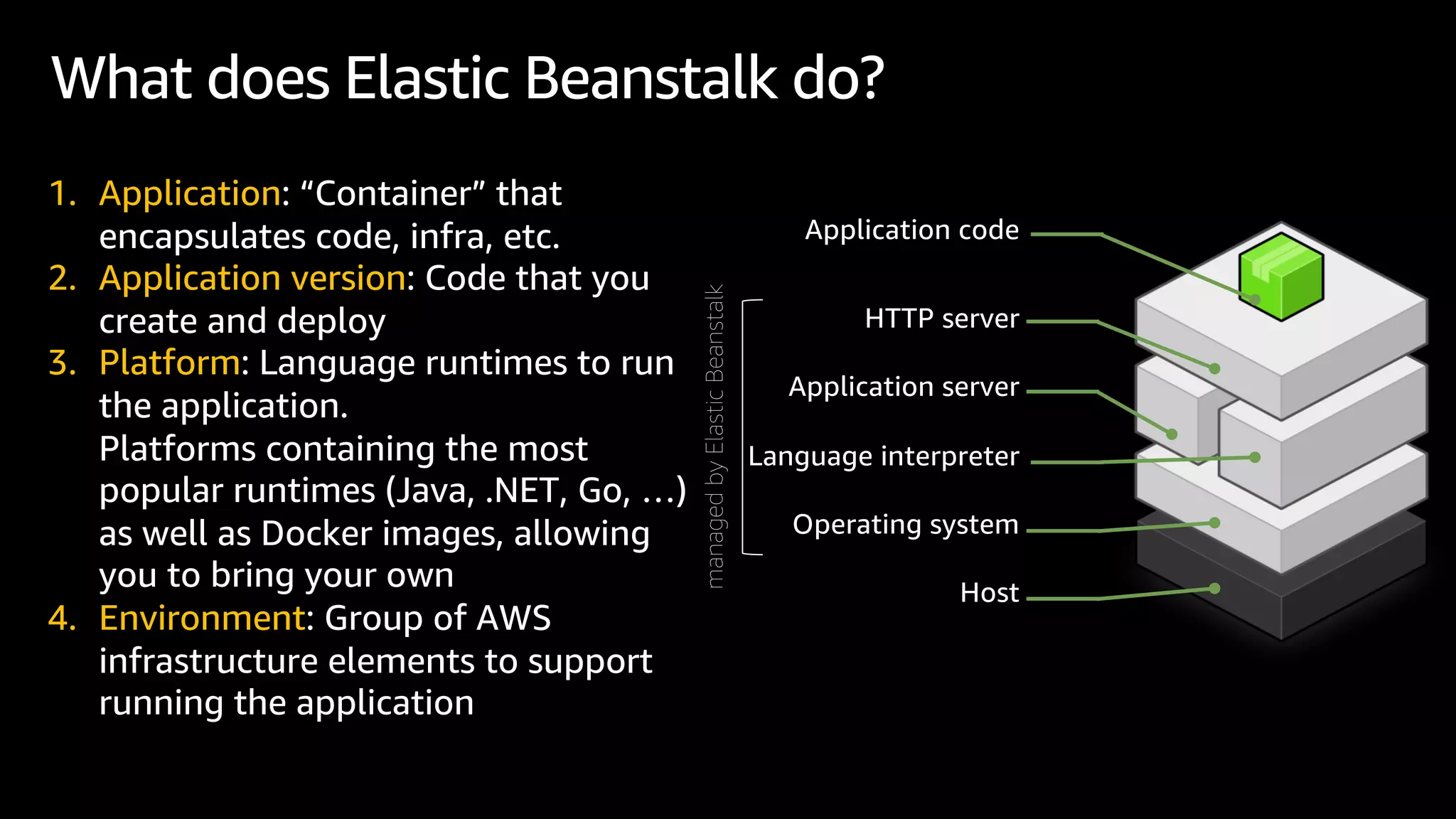Application code
HTTP server
Application server
Language interpreter
Operating system
Host
1. Application: “Container” that
encapsulates code, infra, etc.
2. Application version: Code that you
create and deploy
3. Platform: Language runtimes to run
the application.
Platforms containing the most
popular runtimes (Java, .NET, Go, …)
as well as Docker images, allowing
you to bring your own
4. Environment: Group of AWS
infrastructure elements to support
running the application
What does Elastic Beanstalk do?
managed
by
Elastic
Beanstalk
 