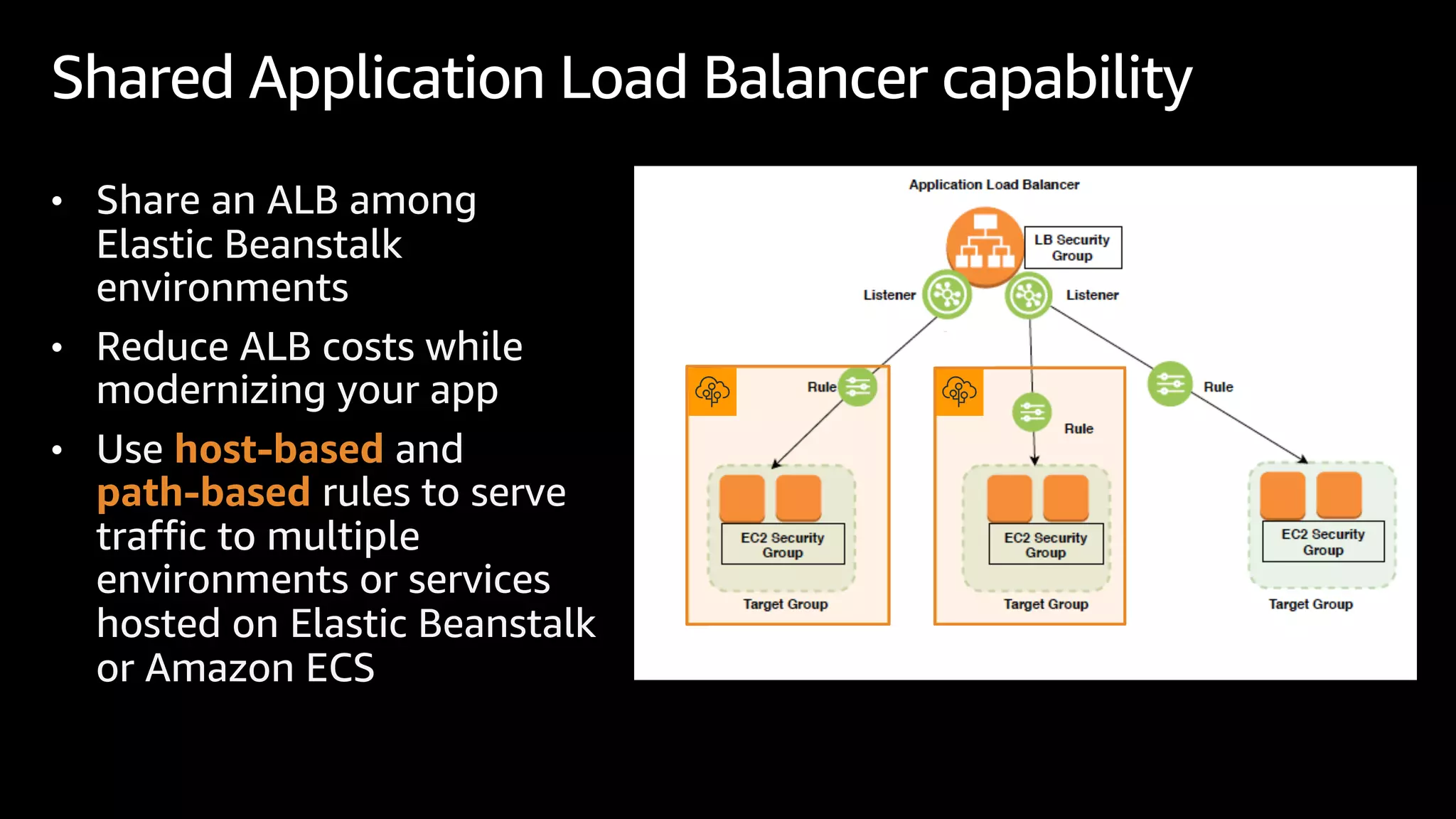 • Share an ALB among
Elastic Beanstalk
environments
• Reduce ALB costs while
modernizing your app
• Use host-based and
path-based rules to serve
traffic to multiple
environments or services
hosted on Elastic Beanstalk
or Amazon ECS
Shared Application Load Balancer capability
 