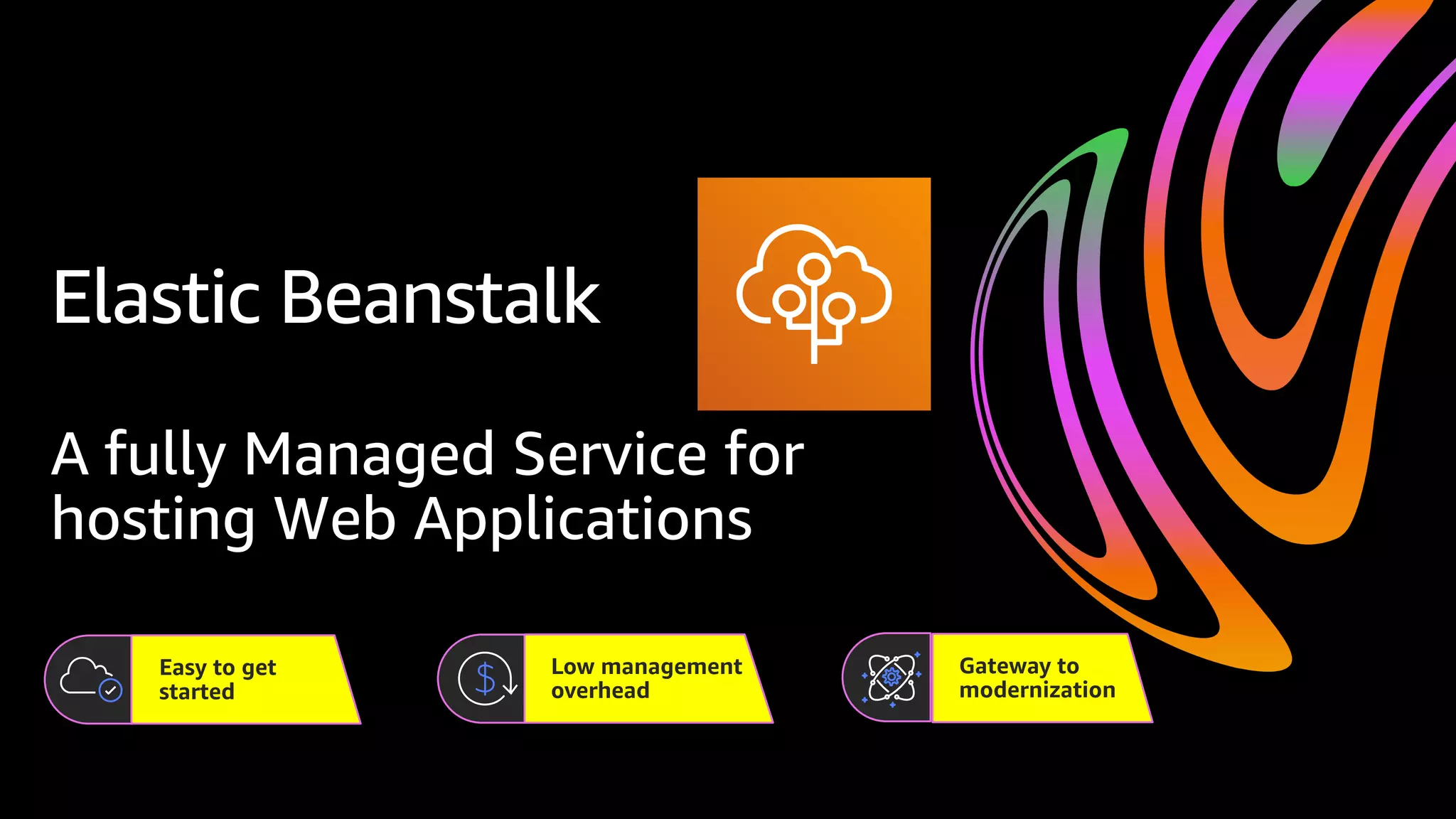 Elastic Beanstalk
A fully Managed Service for
hosting Web Applications
Low management
overhead
Easy to get
started
Gateway to
modernization
 
