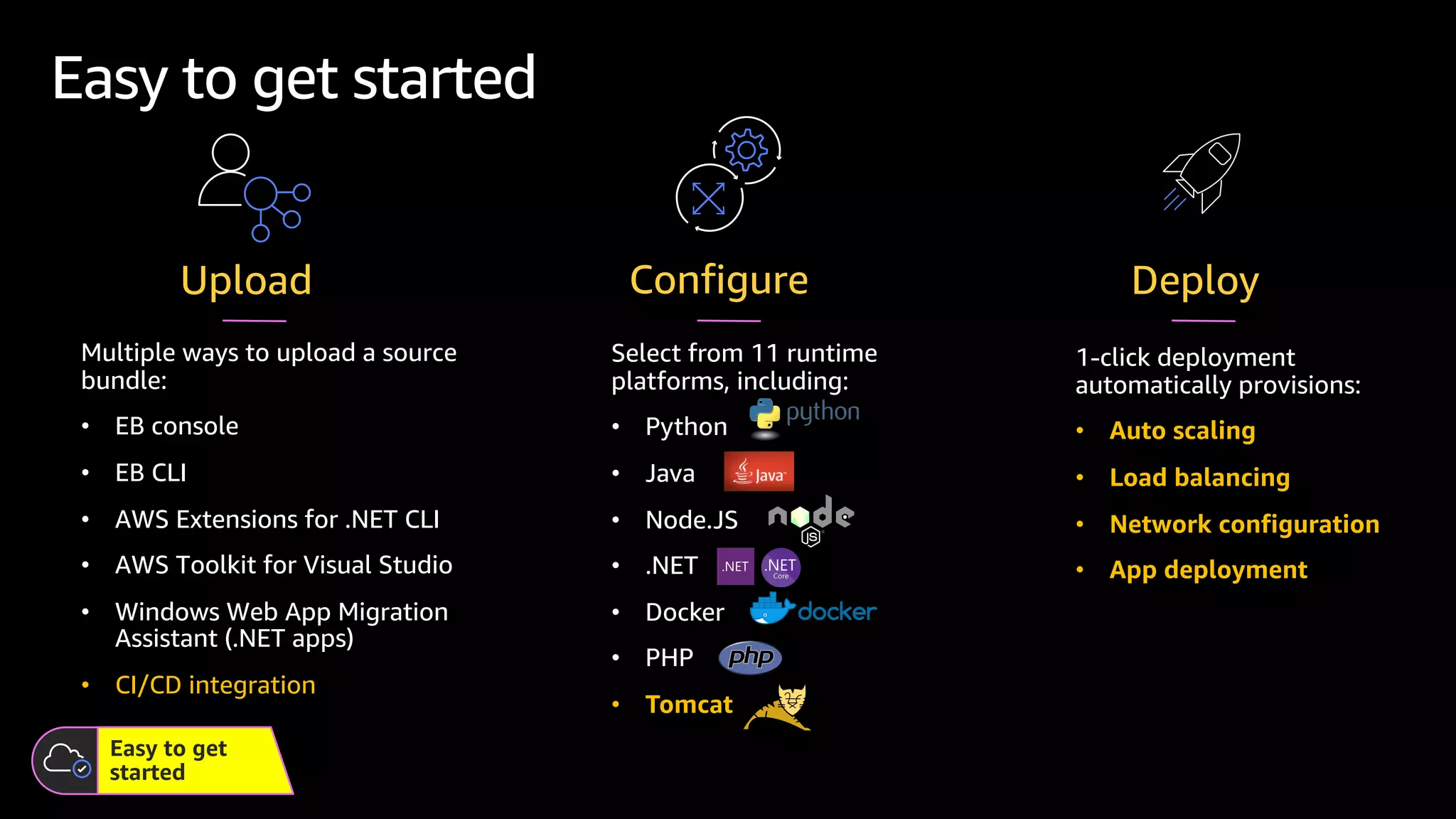 Multiple ways to upload a source
bundle:
• EB console
• EB CLI
• AWS Extensions for .NET CLI
• AWS Toolkit for Visual Studio
• Windows Web App Migration
Assistant (.NET apps)
• CI/CD integration
Easy to get started
Upload
Easy to get
started
1-click deployment
automatically provisions:
• Auto scaling
• Load balancing
• Network configuration
• App deployment
Deploy
Configure
Select from 11 runtime
platforms, including:
• Python
• Java
• Node.JS
• .NET
• Docker
• PHP
• Tomcat
 