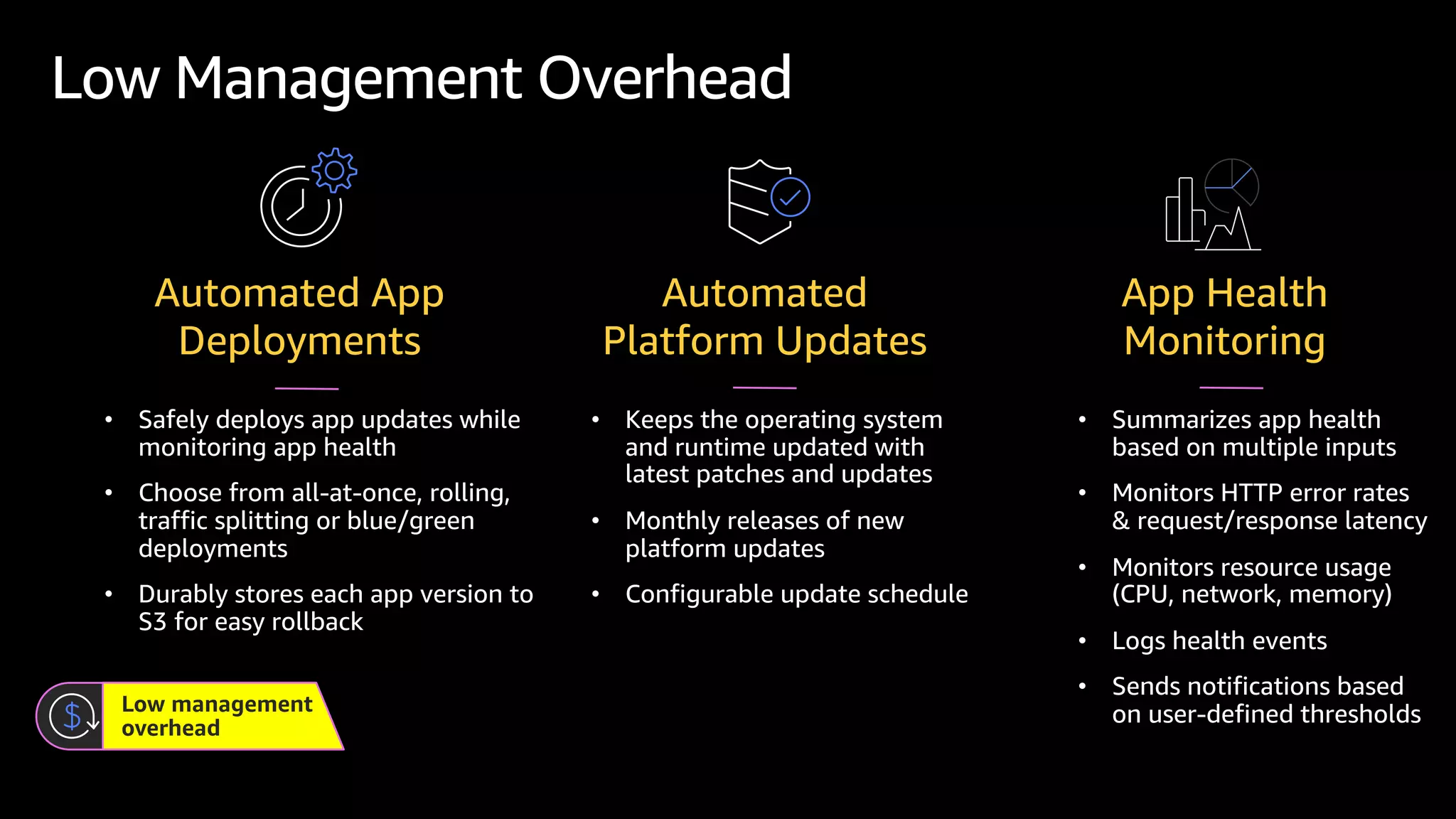 • Safely deploys app updates while
monitoring app health
• Choose from all-at-once, rolling,
traffic splitting or blue/green
deployments
• Durably stores each app version to
S3 for easy rollback
Low management
overhead
Low Management Overhead
Automated App
Deployments
• Keeps the operating system
and runtime updated with
latest patches and updates
• Monthly releases of new
platform updates
• Configurable update schedule
Automated
Platform Updates
• Summarizes app health
based on multiple inputs
• Monitors HTTP error rates
& request/response latency
• Monitors resource usage
(CPU, network, memory)
• Logs health events
• Sends notifications based
on user-defined thresholds
App Health
Monitoring
 