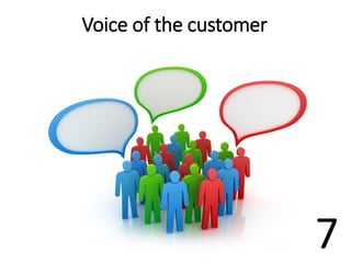 Voice of the customer
7
 