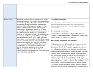 Quantitative Research Methods Matrix
Ex-post Facto Researcher can investigate the extent to which specific
independent variables may possibly effect the dependent
variable (Leedy, 2013). Researcher identifies events that
have already occurred or conditions that are already
present and then collects data to investigate a possible
relationship between these factors and subsequent
characteristics and behaviors (Leedy, 2013). After
observing that differing circumstances have prevailed for
two or more different groups—such circumstances
comprise the independent variable—the researcher tries
to determine whether the groups differ on some other
dependent variable (Leedy, 2013). There is no direct
manipulation of the independent variable. The presumed
“cause” has already occurred. Since manipulation is not
possible, the researcher can’t draw firm conclusions
about cause and effect (Leedy, 2013). Experimenter
cannot control for confounding variables that may
provide alternative explanations for any group
differences that are observed (Leedy, 2013). Lacks
control element so can’t draw definite conclusions about
cause and effect (Leedy, 2013).
The problem investigated:
This study aimed to determine differences between permissive and
authoritarian parenting in play activities motion against the
fundamental movement skills on second grade of elementary
school students.
How the sample was selected:
The research was carried out in 5 villages at Rawamangun
Elementary School in East Jakarta. The population consists of 183
students however 36 students were selected.
How variables were defined and measured:
Fundamental movement skills were divided into three activities
such as running and jumping, manipulative activities such as
throwing and catching, and stabilizing and balancing activities
such as walking on the bridge. The motion is divided into three
fundamental movement categories, namely locomotor skills, non-
locomotor skills, and manipulative skills. (1) Locomotor skills
refer to movement that uses the body to move from one place to
another or liftthe body up like jumping and hopping. Other
examples include walking, running, skipping, running like leaping,
slidingand galloping, (2) Non-Locomotor skills are defined as a
form of motion without transferring from one place to another.
This category includes movement: bending, stretching, pushing,
and pulling, twisting, turning, and shaking, (3) Manipulative skills
 