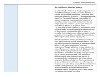 Quantitative Research Methods Matrix
How variables were defined and measured:
As noted earlier, the structure of the class (Sociology of Deviance)
included lectures and quiz sections. Lectures met three times a
week and were delivered by the instructor. Quiz sections, where
students met twice a week in groups of 25, were taught by graduate
student TAs. The content of the course was divided into five
segments corresponding to major sociological perspectives on
deviant behavior and social control. Each part of the class was
comprised of a series of lectures delivered by the instructor, a
series of lessons delivered by the graduate student
TAs in discussion sections, and a series of readings from scholarly
articles and books. The course emphasized, as learning objectives,
the development of critical reasoning skills, the mastery of
knowledge about social phenomena and their explanation from the
perspective of sociological theories, and the effective application
of knowledge to solving problems of public policy.
Material on quantitative reasoning was introduced in a series of
stages in lectures and quiz sections. During the first week of the
term, the lecturer delivered presentations on quantitative reasoning
skills (e.g., table reading, computation of percentages,
interpretation of findings) and the logic of causal analysis in the
context of a sequence of examples of juvenile delinquency and its
correlates. Following this presentation, three subsequent
presentations or modules were delivered by TAs in quiz sections
over the course of the academic term. These modules were
deliberately spaced two to three weeks apart and were of
increasing difficulty. Each presentation was divided into three
components: short lectures by the TAs, classroom discussions of
the ideas and the materials, and written homework assignments.
Class discussions followed these lectures. The discussions centered
around in-class assignments in which students individually and
collectively worked to answer questions about a tabular
presentation of data on the classroom subject. Finally, students
were assigned short essays of two to three
 