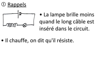 • Il chauffe, on dit qu'il résiste.
• La lampe brille moins
quand le long câble est
inséré dans le circuit.
 Rappels
 