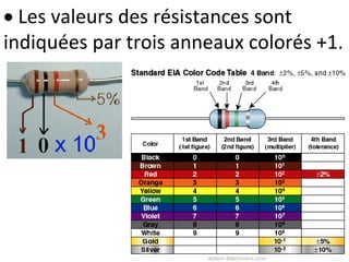  Les valeurs des résistances sont
indiquées par trois anneaux colorés +1.
 