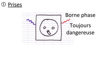  Prises
Borne phase
Toujours
dangereuse
 
