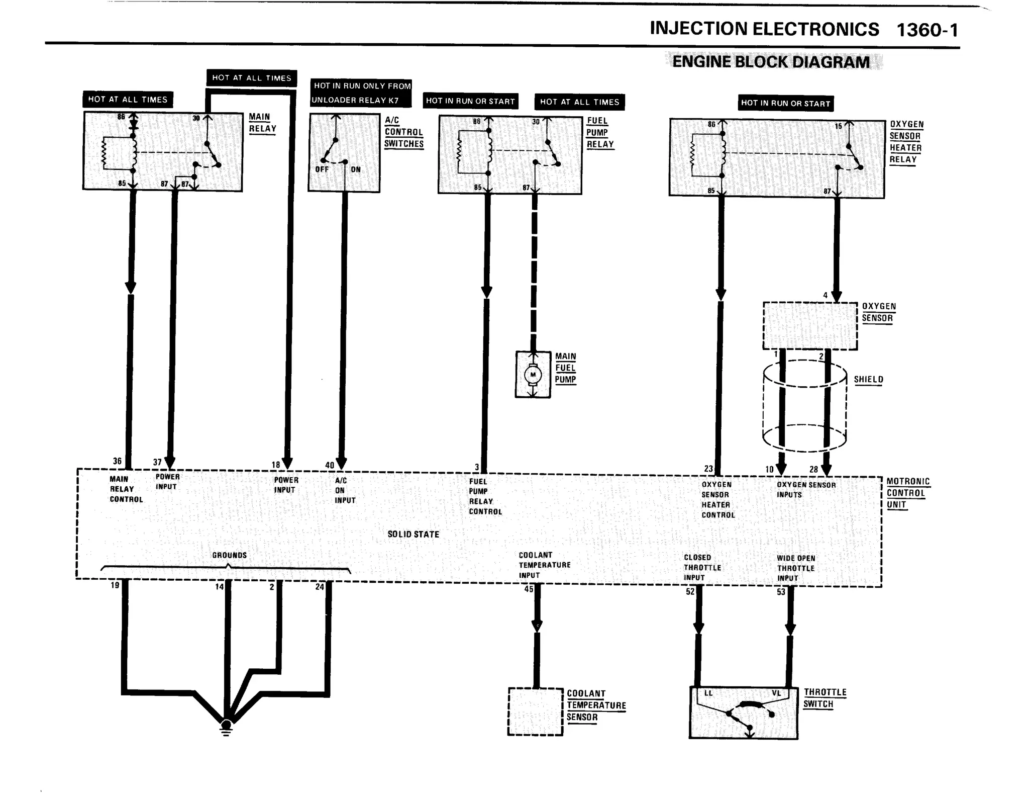 BMW E30 Wiring DIagram | PPT