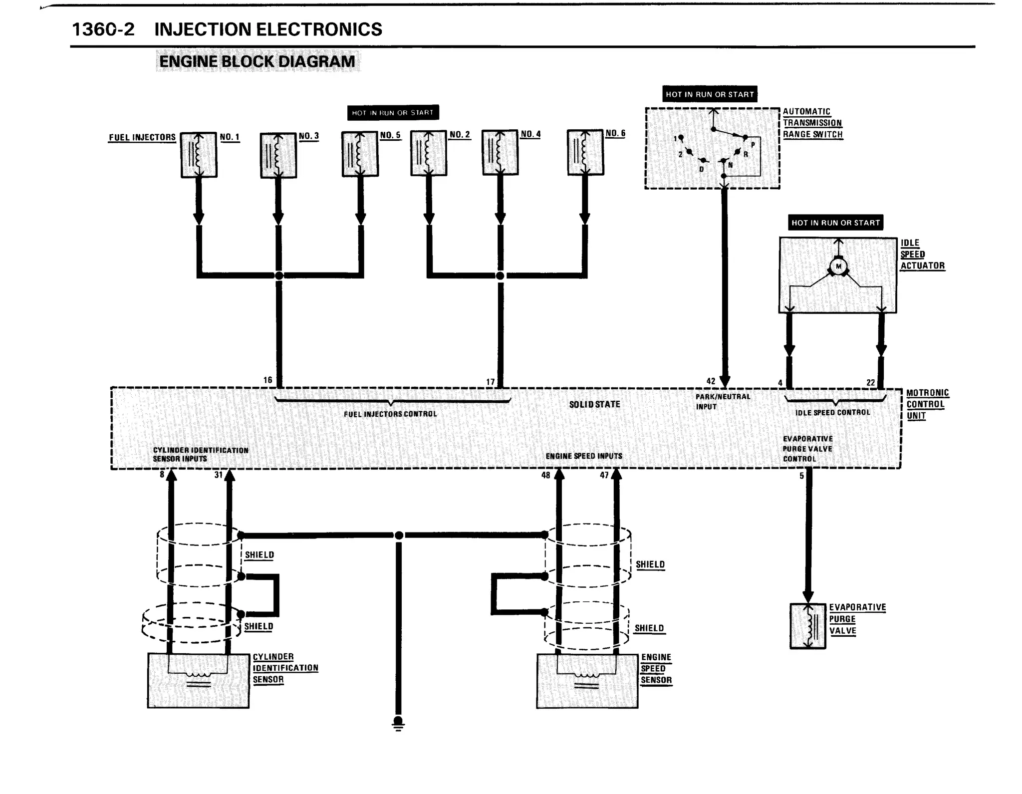 BMW E30 Wiring DIagram | PPT
