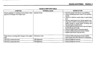 BMW E30 Wiring DIagram