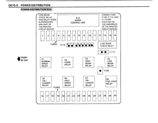 BMW E30 Wiring DIagram