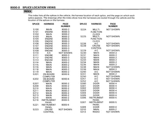 BMW E30 Wiring DIagram