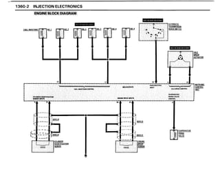 BMW E30 Wiring DIagram