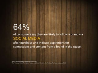 64%
  of consumers say they are likely to follow a brand via
  SOCIAL MEDIA
  after purchase and indicate aspirations for
  connections and content from a brand in the space.



Source: GroupM Search study with comScore.
“The Virtuous Circle: The Role of Search and Social Media in the Purchase Pathway. February 2011”
 
