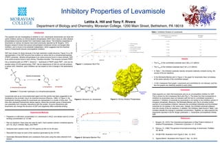 Letitia A. Hill and Tony F. Rivera 
Department of Biology and Chemistry, Moravian College, 1200 Main Street, Bethlehem, PA 18018 	
  	
  
Inhibitory Properties of Levamisole
Introduction
The question we are investigating is whether or not L-levamisole (levamisole) can show the
same inhibition activity on shrimp alkaline phosphatase (SAP) that it does on other alkaline
phosphatase enzymes studied from mammalian organ tissue. The inhibitory properties of
levamisole on various rat tissues have been previously reported by M. Borgers, 1973.
Borgers research shows that several phosphatase complexes remain unchanged after
inhibition, and is found to be substrate independent, which suggests that the chemical
nature of levamisole induces uncompetitive inhibition. !
!
SAP was chosen for study because of its high resolution crystal structure. Figure 3 is a 3D
representation of the SAP enzyme that contains an active site for p-nitrophenylphosphate
(PNPP) substrate. Alkaline phosphatase is an active enzyme found in many animals. SAP
is an active enzyme found in artic shrimp, Pandalus borealis. This enzyme converts PNPP
into p-nitrophenylate ion (PNP-), Scheme 1. Hydrolysis of PNPP yields PNP-, and can be
studied using UV-VIS spectroscopy. PNP- has an absorbance of 405 nm and will produce
a yellow color; therefore, upon inhibition we can expect to ﬁnd a change in the absorbance
rate.!
!
!
!
!
!
!
!
!
!
!
!
!
!
!
Levamisole acts as an immunostimulant agent and this activity has been suggested to be
facilitated by the aromatic ring in its chemical structure [Renoux, 1980]. In Figure 3, the
hydrophobic binding pockets for levamisole are represented in a cluster of blue dots. The
blue dots represent hydrophobic dense regions, where the aromatic group of levamisole
can potentially form nonpolar interactions with the protein. Enzyme interactions with
levamisole can change the structure of SAP and negatively effect substrate binding.!
!!
!!
!
!
.!
Experimental Methods
•  Prepared a 5 mM stock concentration of L-levamisole in dH2O, and diluted stock to a ﬁnal
working concentration of 1.6 mM. !
!
•  Ran six reactions, there were two sets for each. Each reaction solution contained glycine
(pH 10), dH2O, inhibitor, MgCl2 and PNPP.!
!
•  Analyzed each reaction under UV-VIS spectra at 405 nm for 60 secs.!
!
•  Recorded the slope for each of the reactions generated by the UV-VIS. !
!
•  Generated Michaelis-Menten and Lineweaver Burk plots using the rates obtained from
assays. !
 !
Results
•  The Vmax of the uninhibited substrate was 0.68 + 0.2 uM/min.!
•  The Vmax of the inhibited substrate was 0.40 + 0.4 uM/min.!
•  In Table 1 the inhibited substrate velocity remained relatively constant during the
course of the six reactions.!
!
•  In the Michaelis-Menten plot in Figure 4, the graph for levamisole does not plateau
at the same velocity of the uninhibited assays. !
•   In the Lineweaver Burk graph, Levamisole and uninhibited do not intersect, and the
two line graphs are relatively parallel to each other. !
!
Conclusion
!
Data supports our claim that levamisole acts as an uncompetitive inhibitor for SAP.
This is shown by the Lineweaver Burk plot (Fig.1). The linear line that corresponds to
inhibition by levamisole does not intersect with the line for uninhibited substrate in
quadrant 2. Inhibition of substrate by levamisole is not similar to the inhibition activity of
inorganic phosphate. Moreover, the Michaelis-Menten plot (Fig 4) provides further
warrant of uncompetitive inhibition, because the uninhibited substrate and the inhibited
substrate do not plateau in the same area. Instead, the inhibited substrate plateaus
over the course of the six reactions. In addition, the inhibitory rates found in Table 1 are
constant despite the change in substrate concentration. Together our data supports the
arguments reported in the M. Borger publication. L- levamisole uncompetively inhibits
SAP.!
!
#
#
#
#
#
#
#
#
#
#
#
#
#
#
#
#
#
#
!
0	
  
0.1	
  
0.2	
  
0.3	
  
0.4	
  
0.5	
  
0.6	
  
0.7	
  
0.8	
  
0	
   5	
   10	
   15	
   20	
   25	
  
Vo	
  (µM/min)	
  
[PNPP]	
  mM	
  
Michaelis-­‐Menten	
  
Uninhibied	
  vs	
  Inhibited	
  
Vo	
  Inhibited	
  
Vo	
  Uninhibited	
  
Uninhibited	
  Fit	
  
Inhibited	
  Fit	
  
-­‐2.0	
  
0.0	
  
2.0	
  
4.0	
  
6.0	
  
8.0	
  
10.0	
  
-­‐0.6	
   -­‐0.4	
   -­‐0.2	
   0	
   0.2	
   0.4	
   0.6	
   0.8	
   1	
   1.2	
  
1/Vo	
  (change	
  in	
  [PNP-­‐]/sec)	
  
1/[PNPP]	
  mM	
  
Lineweaver	
  Burk	
  	
  
Inhibited	
  (Levamisole)	
  
Uninhibited	
  
Inhibited	
  (Inorganic	
  Phosphate)	
  
Linear	
  (Inhibited	
  (Levamisole))	
  
Linear	
  (Uninhibited)	
  
Linear	
  (Inhibited	
  (Inorganic	
  Phosphate))	
  
Figure 2: Structure of L-levamisole!
Figure 1: Lineweaver Burk Plot!
Figure 3: Shrimp Alkaline Phosphatase !
Figure 4: Michaelis-Menten Plot!
Scheme 1: Enzymatic hydrolysis of p-nitrophenylphosphate.!
References
1.  Borgers, M. (1973) The Cytochemical Application of New Potent Inhibitors of
Alkaline Phosphatases, J Histochem Cytochem. 21, 812-824.!
 !
2.  Renoux, G. (1980) The general immunopharmacology of levamisole, PubMed. !
20, 89-99.!
 !
3. RCSB PDB. Illustration from Figure 3. Dec. 10, 2015!
 !
4. Sigma-Aldrich. Illustration from Figure 2. Dec. 10, 2015!
!
!
Hydrophobic!
Region!
Table 1. Inhibition Kinetics of Levamisole!
p-nitrophenylphosphate ! p-nitrophenol ! phosphate !
!
Alkaline phosphatase!
!
 