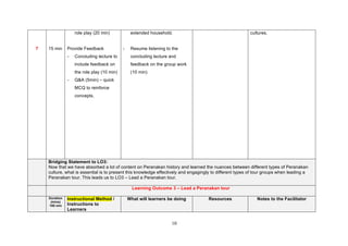 10
7 15 min
role play (20 min)
Provide Feedback
- Concluding lecture to
include feedback on
the role play (10 min)
- Q&A (5min) – quick
MCQ to reinforce
concepts.
extended household.
- Resume listening to the
concluding lecture and
feedback on the group work
(10 min)
cultures.
Bridging Statement to LO3:
Now that we have absorbed a lot of content on Peranakan history and learned the nuances between different types of Peranakan
culture, what is essential is to present this knowledge effectively and engagingly to different types of tour groups when leading a
Peranakan tour. This leads us to LO3 – Lead a Peranakan tour.
Learning Outcome 3 – Lead a Peranakan tour
Duration
(mins)
100 min
Instructional Method /
Instructions to
Learners
What will learners be doing Resources Notes to the Facilitator
 