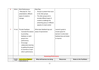 12
6
7
40min
15 min
Elicit Performance
- Role play for: Tour
presentations, different
types of crowds to
manage
Provide Feedback
- Conclude the session
by providing
feedback on each
group’s tour
performance.
- Encourage
collaborative learning
by getting the groups’
to comment on each
other’s performance.
Role Play:
- Groups to present their tours
to the other groups.
- The other groups are to
emulate different types of
crowds to challenge the
presenting group on different
aspects of crowd control
Write down feedback tips and
areas of improvement.
Learner’s guide to
include space for
learners’ to write down
feedback tips and where
to improve.
Assessing Performance
Duration
(mins)
Instructional Method /
Instructions to
What will learners be doing Resources Notes to the Facilitator
 