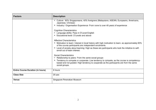 2
Factors Description
• Culture: 60% Singaporeans, 40% foreigners (Malaysians, ASEAN, Europeans, Americans,
Japanese, Chinese)
• Industry / Organisation Experience: From none to over 40 years of experience
Cognitive Characteristics
• Language ability: Pass in O’Level English
• Educational level: O’Levels and above
Affective Characteristics
• Motivation to learn: Interest in local history with high motivation to learn, as approximately 60%
of the course participants are independent enrolments.
• Level of anxiety about learning: High as these are participants who took the initiative to self-
enroll out of keen interest.
Social Characteristics
• Relationship to peers: From the same social groups
• Tendency to compete or cooperate: Low tendency to compete, as the course is competency-
based and not graded. High tendency to cooperate as the participants are from the same
social groups.
Entire Course Duration (in hours) 6 hours
Class Size 20 pax
Venue Singapore Peranakan Museum
 