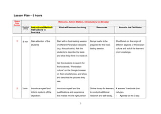 3
Lesson Plan – 6 hours
Gagne
Step
Number
Welcome, Admin Matters, Introductory Ice-Breaker
Duration
(mins)
Instructional Method /
Instructions to
Learners
What will learners be doing Resources Notes to the Facilitator
1
2 3 min
Gain attention of the
students
Introduce myself and
inform students of the
objectives
Start with a food-tasting session
of different Peranakan desserts
(e.g. Nonya kuehs). Ask the
students to describe the taste
and what they think it is made of.
Get the students to search for
the keywords, “Peranakan
culture” on the Google browser
on their smartphones, and show
and describe the pictures they
see.
Introduce myself and the
qualifications and experience
that makes me the right person
Nonya kuehs to be
prepared for the food-
tasting session.
Online library for learners
to conduct additional
research and self-study.
Short briefs on the origin of
different aspects of Peranakan
culture and solicit the learners’
prior knowledge.
A learners’ handbook that
includes:
- Agenda for the 3-day
8 min
 