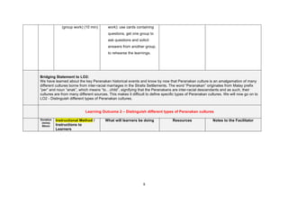 8
(group work) (10 min) work): use cards containing
questions, get one group to
ask questions and solicit
answers from another group,
to rehearse the learnings.
Bridging Statement to LO2:
We have learned about the key Peranakan historical events and know by now that Peranakan culture is an amalgamation of many
different cultures borne from inter-racial marriages in the Straits Settlements. The word “Peranakan” originates from Malay prefix
”per” and noun “anak”, which means “to…child”, signifying that the Peranakans are inter-racial descendants and as such, their
cultures are from many different sources. This makes it difficult to define specific types of Peranakan cultures. We will now go on to
LO2 - Distinguish different types of Peranakan cultures.
Learning Outcome 2 – Distinguish different types of Peranakan cultures
Duration
(mins)
90min
Instructional Method /
Instructions to
Learners
What will learners be doing Resources Notes to the Facilitator
 