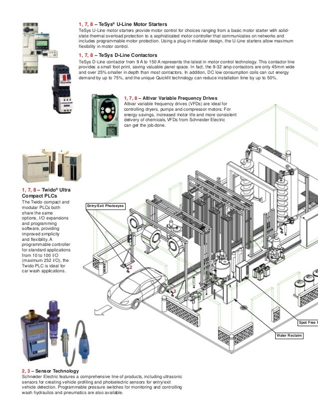 Tunnel Car Wash Solution 0106BR0504