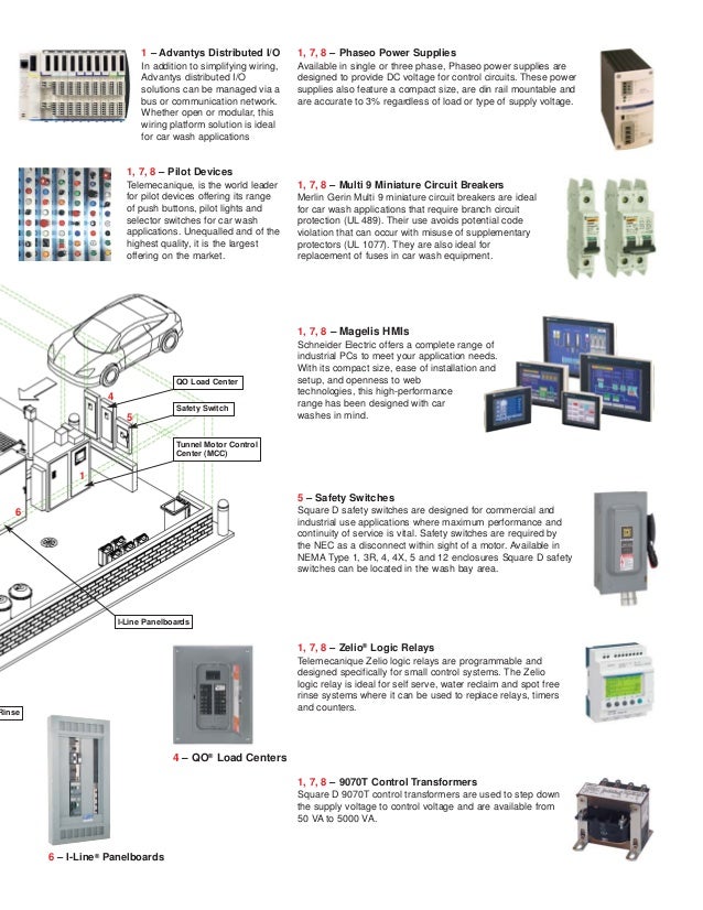 Tunnel Car Wash Solution 0106BR0504