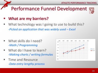Performance Funnel Development
 What are my barriers?
 What technology was I going to use to build this?
-Picked an application that was widely used – Excel
 What skills do I need?
-Math / Programming
 What do I have to learn?
-Making charts / writing formulas
 Time and Resource
-Data entry lengthy process
20
ATHLETE PERFORMANCE TRACKING
 
