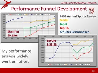 Performance Funnel Development
22
ATHLETE PERFORMANCE TRACKING
2007 Annual Sports Review
Medal
Top 8
Top 16
Athletes Performance
1500m
3:33.83
Shot Put
20.63m
My performance
analysis widely
went unnoticed
 