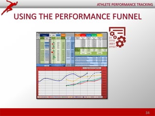34
ATHLETE PERFORMANCE TRACKING
USING THE PERFORMANCE FUNNEL
 