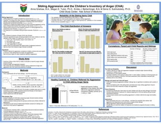 Healthy Controls vs. Children Referred for Aggression
in ChIA sibling Anger Items
The ChIA Distribution of Answers
Correlations: Parent and Child Reports and Siblings
Methods
Participants
• Only 2 participants did not have siblings – one from each group
Design
• Participants between ages of 8 and 16 included in analysis were part of a study
examining success of CBT (cognitive behavioral therapy) to treat anger in
children referred for aggressive behavior
• Parent reports and child self-reports
Data Analytic Plan
• Analyze reliability of ChIA items examining anger directed towards siblings
• Analyze distribution of answers to ChIA
• T-test to compare means across two groups (controls and children referred for
aggression)
• Correlations to test various relationships between presence of siblings and
parent and child reports of aggression
Measures
Sibling Aggression and the Children’s Inventory of Anger (ChIA)
Anna Grishaw, B.A., Megan E. Tudor, Ph.D., Emilie J. Bertschinger, B.A, & Denis G. Sukhodolsky, Ph.D.
Child Study Center, Yale School of Medicine
Introduction
Sibling Aggression
• Sibling aggression is highly prevalent but not focused on (Duncan, 1999)
• However, it is unique from other forms of childhood aggression presence of
siblings may escalate physical aggression impacting social and emotional
development and family functioning (Tudor et. Al., under review)
• Presence of a sibling has largest impact on level of physical aggression during
early childhood (few studies have focused on this issue) (Tremblay et al., 2004)
• Sibling conflict should be more targeted research on sibling aggression by
researchers and clinicians (Tremblay et al., 2004)
• No measures of a completely sibling-focused subscale of behavior (Tudor et al., under
review)
ChIA
• The Children’s Inventory of Anger (ChIA) has 39 items
• Presents hypothetical anger-provoking situations and asks children to rate the
intensity of their anger on a scale from 1 to 5 (Nelson & Finch, 2000)
1: “I don’t care. That situation doesn’t even bother me.”
2: “that bothers me”
3: “I am really angry or mad”
4: “I can’t stand that! I’m furious”
• Higher scores are associated with higher levels of aggressive behavior
• Has four items that measure anger directed at siblings
Hypothesis
• Children referred for aggression compared to healthy controls will score higher
on the four ChIA sibling items for anger and aggresssion
• Also will score higher on other measures relating to aggression
Figure 2. Group mean differences on ChIA sibling items. ** p < .01
Study Aims
• Examine 4 items of the ChIA to create a subscale to examine anger directed
towards siblings
• Examine anger and aggression between
• See if there are any correlations between various measures of anger and
aggression and ChIA items and presence of siblings
• Item 5 made children the most angry
• Item 38 did not bother most children
Item 3: Your brother or sister or
friend ignores you
Item 5: You have a job to do that your
brother or sister was supposed to do
Item 19: Your brother or sister says
“No” when you ask for something
Item 38: You have to do your HW and
your brother or sister gets to watch TV
n = 73
n = 42
Referred for anger and aggression
31 males, 12 females; age M = 12.11, SD = 2.29
n = 30
Healthy controls (children without psychiatric diagnoses)
23 males, 7 females; age M = 12.93, SD = 2.06
Number of Siblings Number of Other Children
Living with Participant
ChIA total score .139 .103
ChIA sibling items .154 .142
CBCL Aggressive behavior total score .249 * -.02
APSD callous and unemotional total .245 * .277 *
RPQ reactive total .299 * .103
RPQ proactive total .308 * .047
*Correlation is significant at the 0.05 level (2-tailed)
**Correlation is significant at the 0.01 level (2-tailed)
• Child Behavior Checklist (CBCL): asses behavioral and emotional problems
including aggressive behavior (Achenbach, 1991)
• Children’s Inventory of Anger (ChIA) (Nelson & Finch, 2000)
• Antisocial process screening device (APSD): rating scale assesses traits
associated with the construct of psychopathy in youths (Frick et al., 2001)
• Reactive-proactive aggression questionnaire (RPQ): asses proactive
(instrumental or organized) and reactive (emotionally motivated) aggression
(Raine et al., 2006)
Discussion
The ChIA and Reliability
• Children referred for anger and aggression displayed increased anger towards siblings
compared to healthy controls
• Sibling items on ChIA appear reliable
• Increased reliability in the measure without Item 3, which states “a sibling or a friend ignores you”
• This is the only question of the four ChIA items examined, which implicates a scenario with
someone who is not a sibling
Siblings and parent and child self-report
• ChIA items looking at aggression between siblings had no significant correlations with number of
siblings
• Lack of correlations with ChIA sibling items and total score imply sibling aggression may be
distinct from the other measures of anger and aggression
Future Directions
• Increase the sample-size; there were not many children who did not have siblings in the study
• Develop sibling specific measures for instance adapting the ChIA and adding sibling-focused
hypothetical scenarios
• Conduct future studies examining sibling aggression in children referred for anger and healthy
controls
Implications
• Most participants had one or more siblings – indicates the possibility that children with
aggressive pre-dispositions are more prone to anger at their siblings
• Sibling aggression deserves special consideration
• Greater focus on both the creation of measures and treatment programs focused on sibling
aggression
Reliability of the Sibling Items ChIA
• Fair reliability of the four sibling items in the ChIA ( = .685)
• Indicates these four items group together and measure sibling aggression
• If exclude ChIA item 3 “your brother or sister or friend ignores you” reliability is in the increases
further into the acceptable range ( = .724)
• Higher self-reports of sibling
aggression in the children who were
referred for aggressive behavior
compared to healthy controls (t(71)
= 2.94, p = .004)
References
Achenbach, T. M. (1991). Manual for the Child Behavior Checklist/4-18 and 1991 profile (p. 288). Burlington, VT: Department of Psychiatry, University of Vermont.
Duncan, R. D. (1999). Peer and sibling aggression: An investigation of intra-and extra-familial bullying. Journal of interpersonal violence, 14(8), 871-886.
Frick, P. J., & Hare, R. D. (2001). Antisocial process screening device: APSD. Toronto: Multi-Health Systems.
Nelson, W. M., & Finch, A. J. (2000). Children's Inventory of Anger: ChIA Manual. Western Psychological Services.
Raine, A., Dodge, K., Loeber, R., Gatzke‐Kopp, L., Lynam, D., Reynolds, C., ... & Liu, J. (2006). The reactive–proactive aggression questionnaire: Differential correlates of reactive and proactive aggression in adolescent boys. Aggressive behavior, 32(2), 159-171.
Tremblay, R. E., Nagin, D. S., Seguin, J. R., Zoccolillo, M., Zelazo, P. D., Boivin, M., ... & Japel, C. (2004). Physical aggression during early childhood: Trajectories and predictors. Pediatrics, 114(1), e43-e50.
Tudor, M. E., Ibrahim, K., Bertschinger, E. J., Bagot, K., Piasecka, J., & Sukhodolsky, D. G. (under review). Phenomenology, Assessment, and Treatment of Sibling Aggression: A Clinical Review
 
