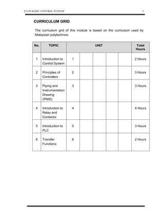 Basic Control System unit0 | DOC